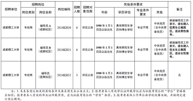 事业单位公开招聘！一岗位来了尊龙z6官网